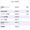 2019/10/02  少しずつ、少しずつ