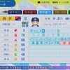 西沢 道夫1950(パワプロ2024再現選手)