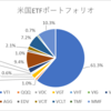 方針ぶれぶれ米国ETFポートフォリオ(2023/12/02)