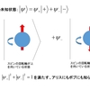 量子テレポーテーションでアリスとボブの間のどこを量子情報は飛んでいくのか。