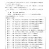 夜だるま新型コロナウイルス情報/山形県詳細