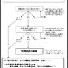 上手な質問のやり方