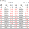 株式全般の状況（2022年11月19日現在）