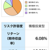 ハイリスク・ハイリターン