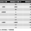 再課程認定申請における新旧対照表と変更届における新旧対照表との相違点の整理