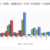 2023年5月の配当金