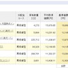 【つみたてNISA】11月5週目の実績発表。上昇中です。