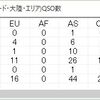 CQ WW CWコンテスト