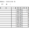 国家とその背後で操る魑魅魍魎どもが私学に介入してんじゃねーよ