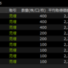 10月25日トレード結果：+10,400