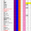 Green Hill Music Chart 2020 第52節（最終節）結果