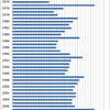 Changes in the Prices of Lemon in Japan, 1970-2014