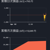 仮想通貨ＦＸ　4月2日　16日目　