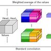 Attention Augmented Convolutional Networks