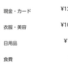 【節約】休暇を利用してマネーフォワードを始めてみる