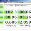 HDDも速いぞ