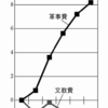 アベノミクス検証