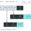 mlmlの実装について