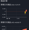 仮想通貨ＦＸ　20日目　4月6日　酔拳