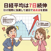 【2026年6月19日】7日続伸で連日で最高値を更新　1日で上下1,400円超の荒い値動きも大引け間際にプラス圏へ