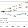 雇用の「質」は、なぜ改善しないのか？