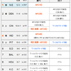 AFCプレイオフ順位 W16後