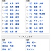 みっともないのは誰だっていう話。&イニング跨ぎの又吉、再び。