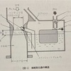 単純気化器とエアブリードの効果について