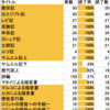 Day152 偶然は神様の仕業か？