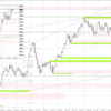 20230622 USDJPY シナリオ