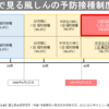 今年度から３年間、風疹に対する追加的対策が実施されます。