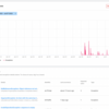 エラーやクラッシュを記録し、バグ特定の手助けになるUnity公式の無料サービス Unity Cloud Diagnostics【Unity】【Unity Services】