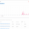 エラーやクラッシュを記録し、バグ特定の手助けになるUnity公式の無料サービス Unity Cloud Diagnostics【Unity】