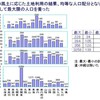  史上最大の集中