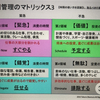 優先順位を明確にする方法【手帳術】No.５１