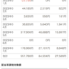 ERIストップ高で全て売却一撃17万