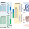 論文紹介: Semantic Deep Face Models