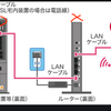 中途半端に、壊れたルータ。