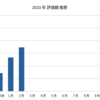 2023年2月までの成果