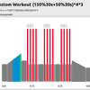 zwift その115 Custom Workout (150%30s+50%30s)*4*3