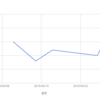 2019年9月の体重変化
