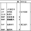 2019年ドラフト補強ポイント　横浜DeNA