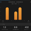 世界1看護師っぽくないナースマンのランニング日記【実践編３】