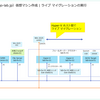 SCVMM 2025 で仮想マシンをライブ マイグレーションしてみる。