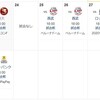今後のローテ考