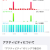 作業に追われる