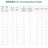 【UE4】数値の端数処理まとめ（Rounding Mode & Math）