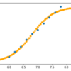 一般化線形モデル(GLM)の理論と実装②【ロジスティック回帰_後編】｜スクラッチ実装で理解する機械学習アルゴリズム #3