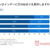 恋心のギャップさえもビジネスモデルの起点に？！