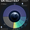 小ネタ：最も衛星を所有しているのは誰？